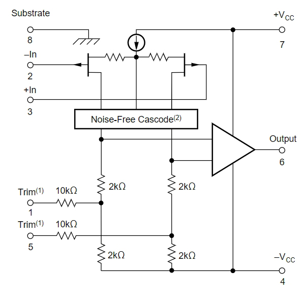 OPA124U 2K5E4
